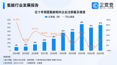 全球氢能产业加速发展，工业气体巨头竞相布局绿氢项目