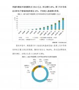 半导体行业需求激增，电子特气供应紧张