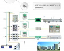 医疗中心供氧系统智慧升级